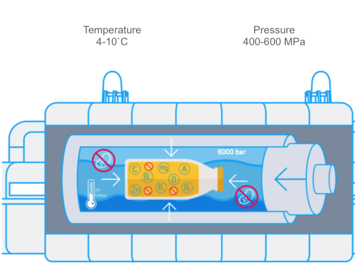 what is HPP - temperature and pressure